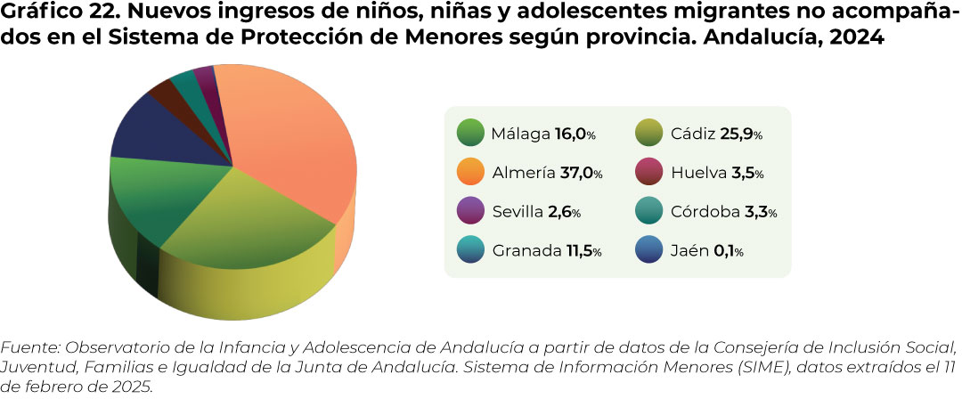 grafico22