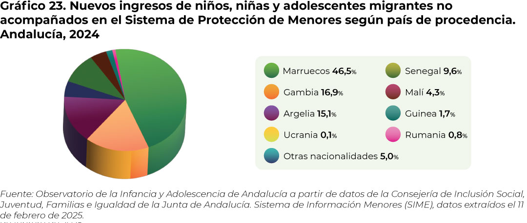 grafico23