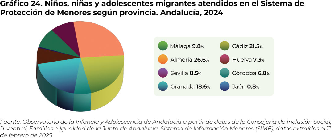 grafico24