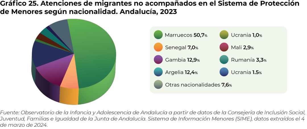 grafico25