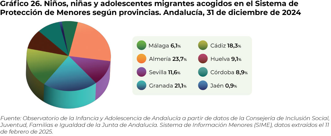 grafico26