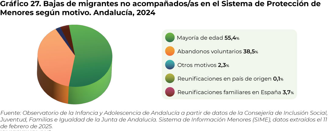grafico27
