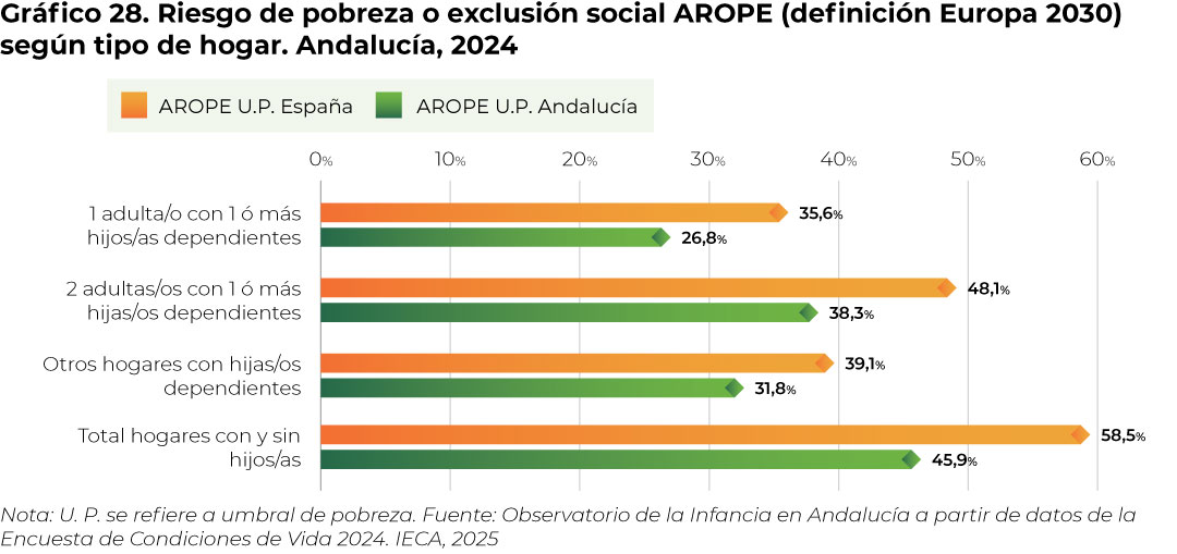 grafico28