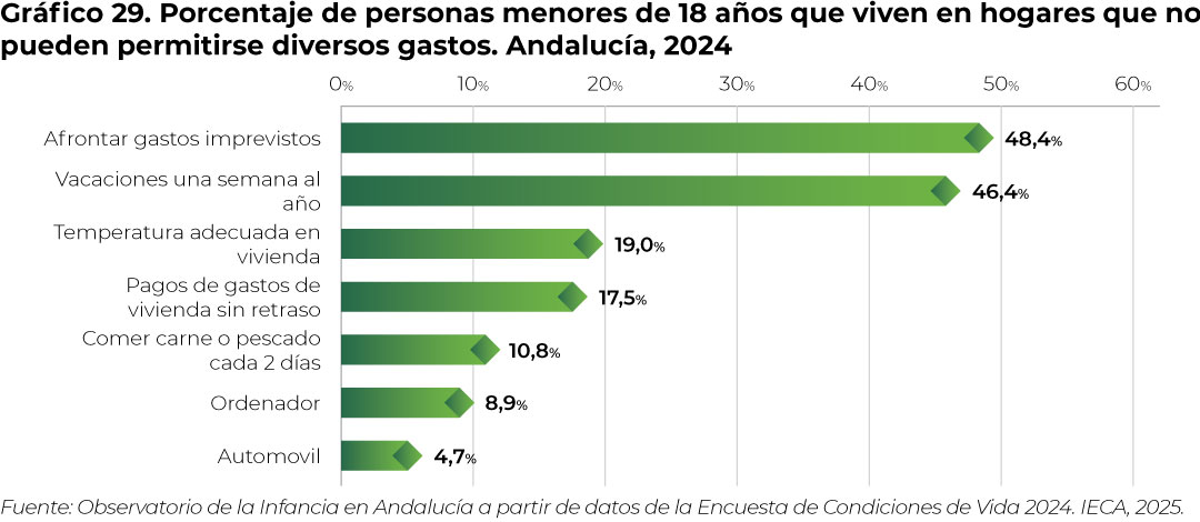 grafico29