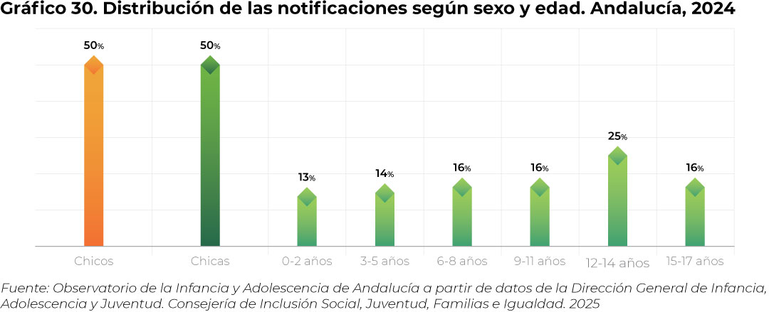 grafico30