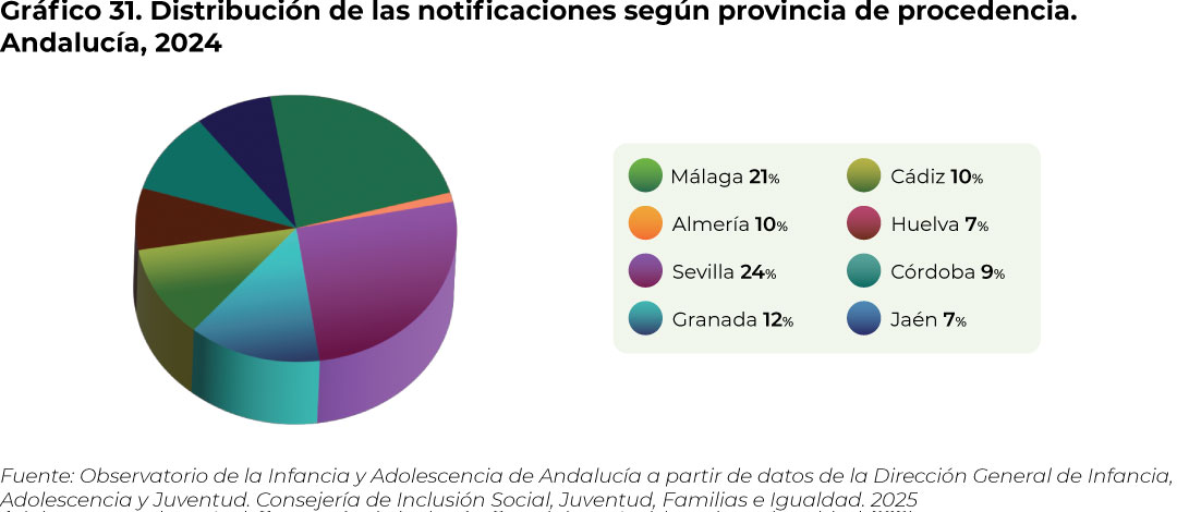 grafico31
