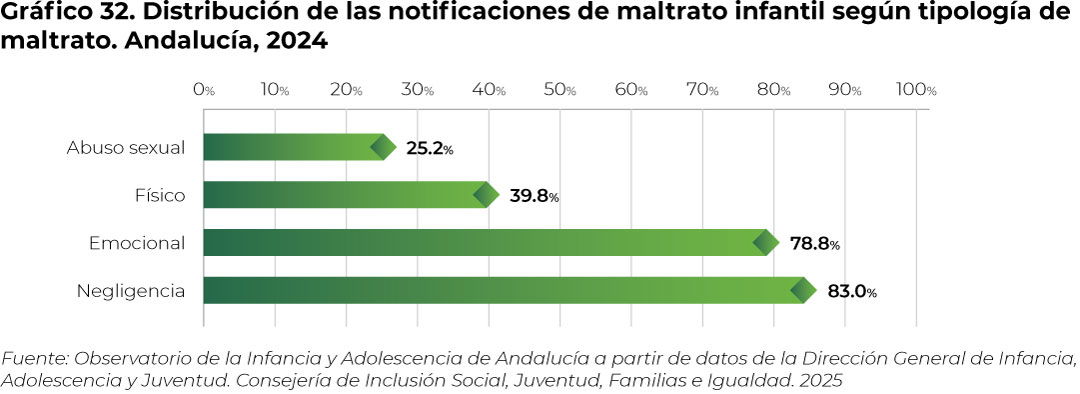 grafico32