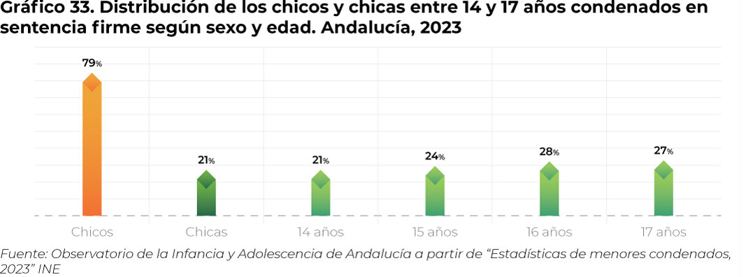 grafico33
