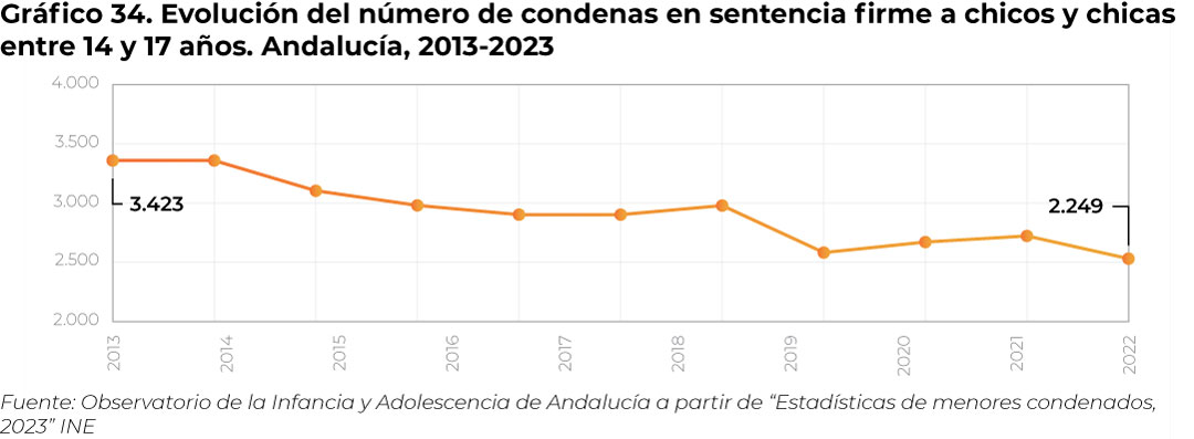 grafico34