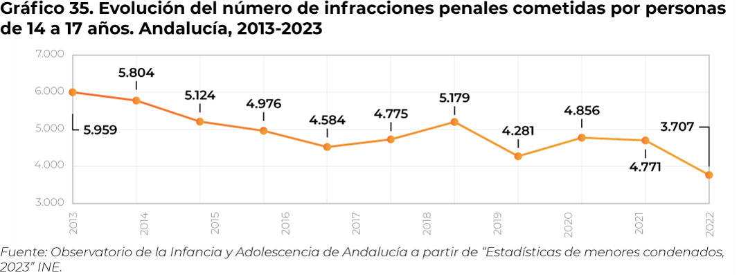 grafico35