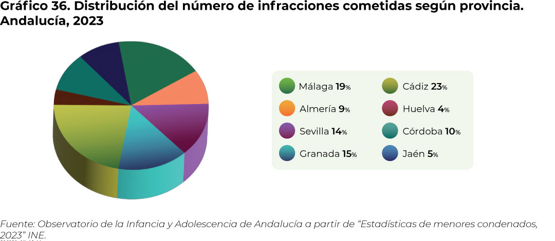 grafico36