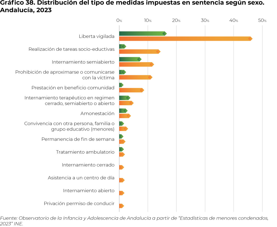 grafico38