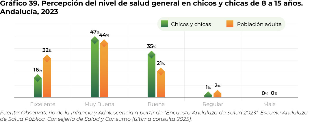 grafico39