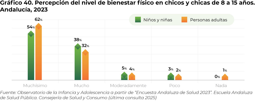 grafico40