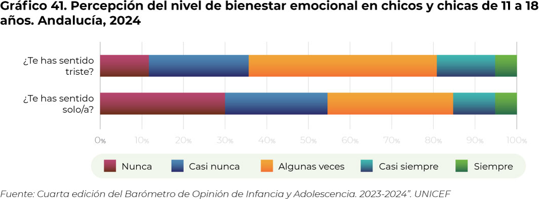 grafico41