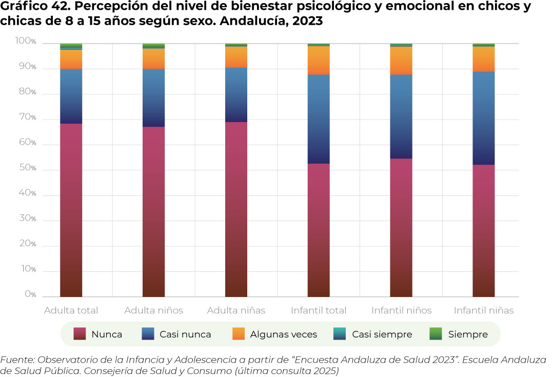 grafico42