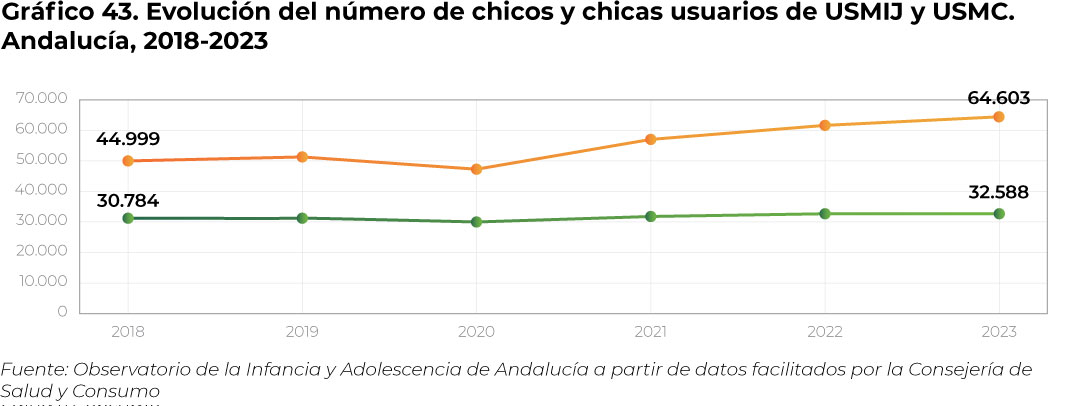 grafico43