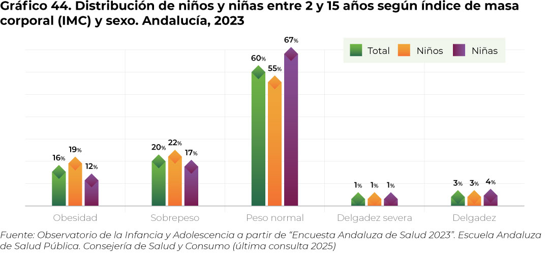 grafico44