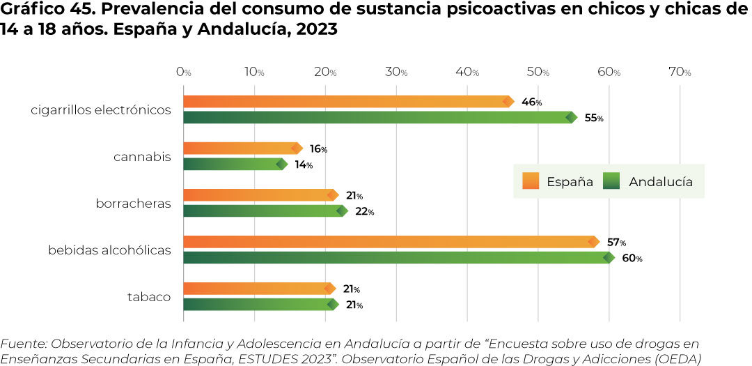 grafico45