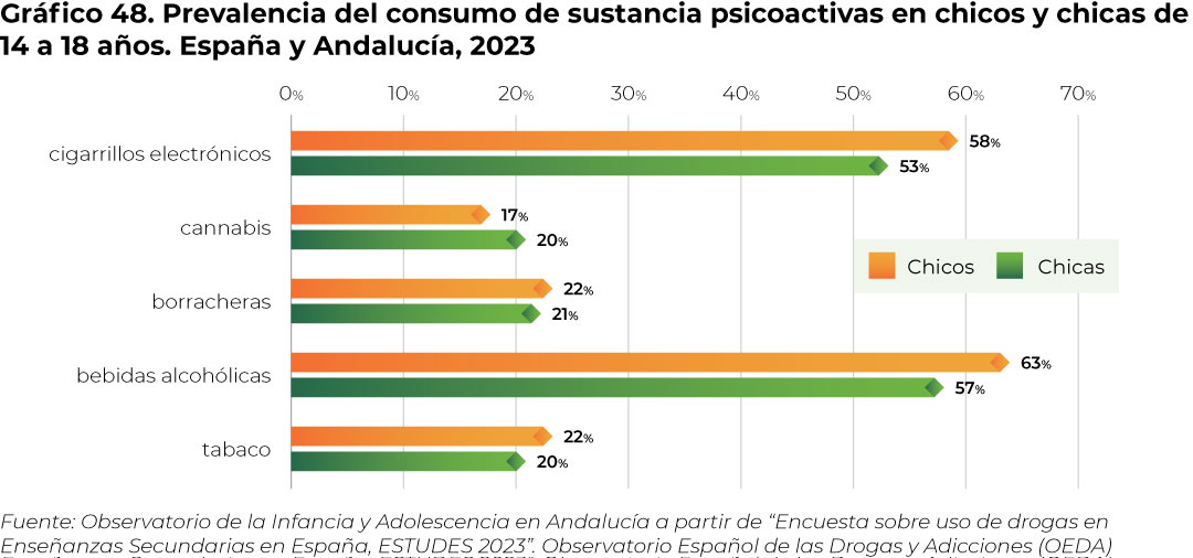 grafico46