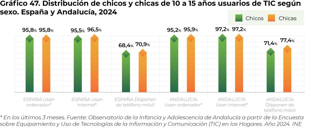 grafico47