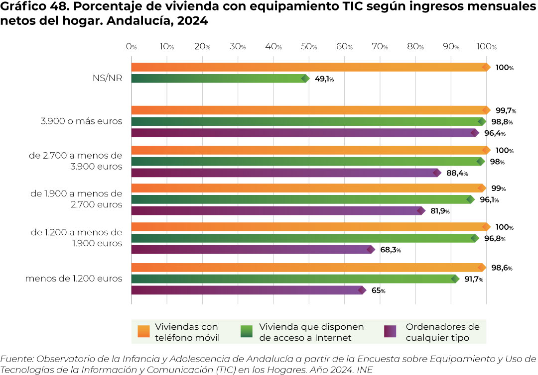 grafico48