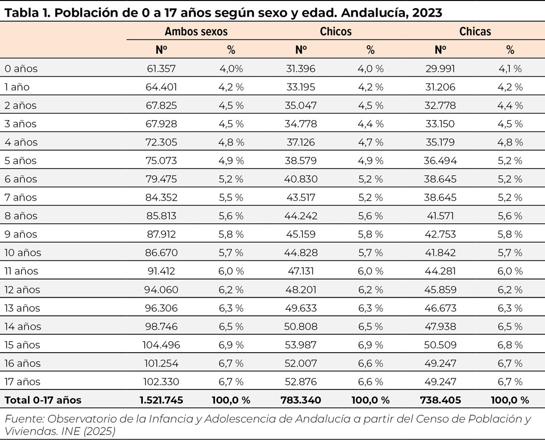 tabla1