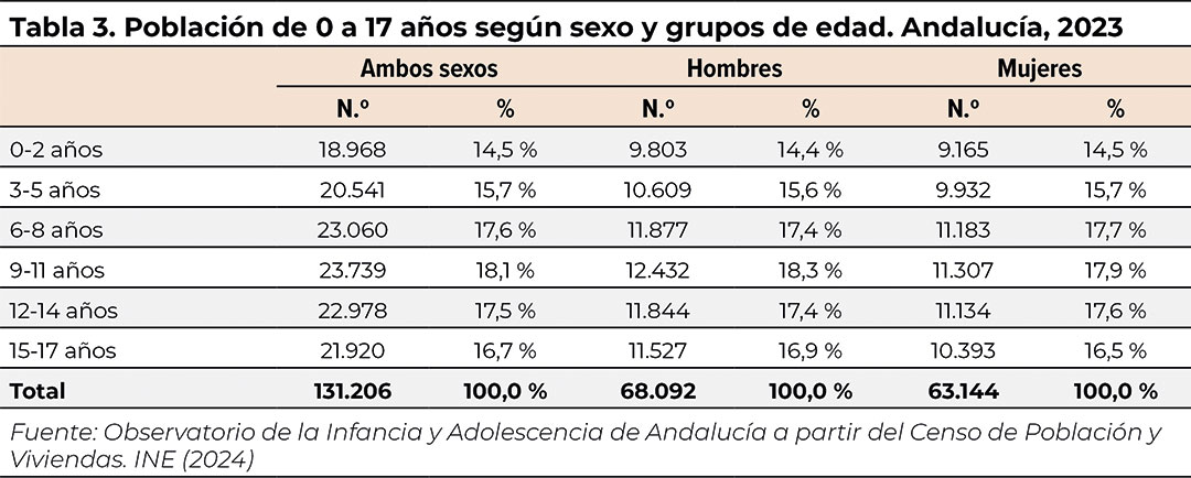 tabla3