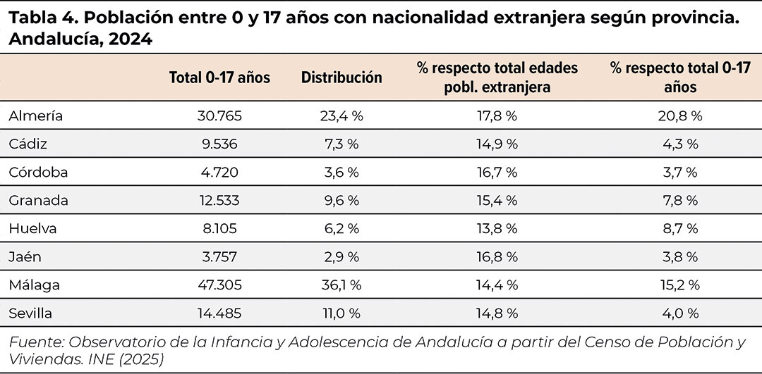 tabla4