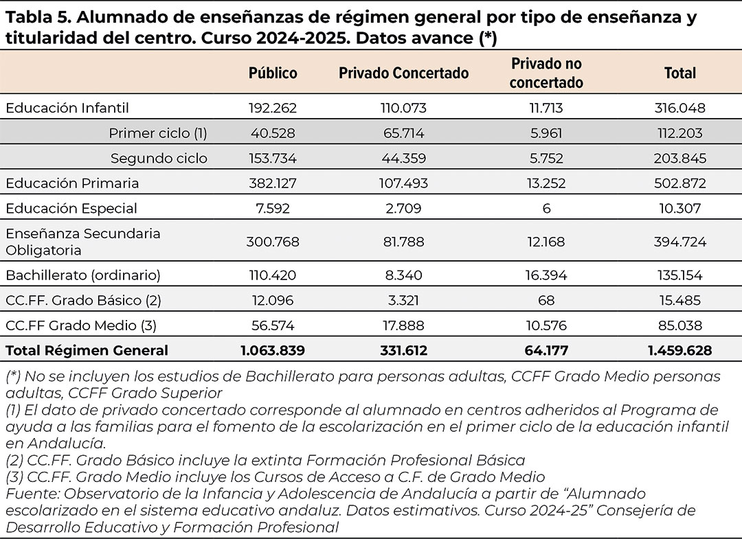tabla5
