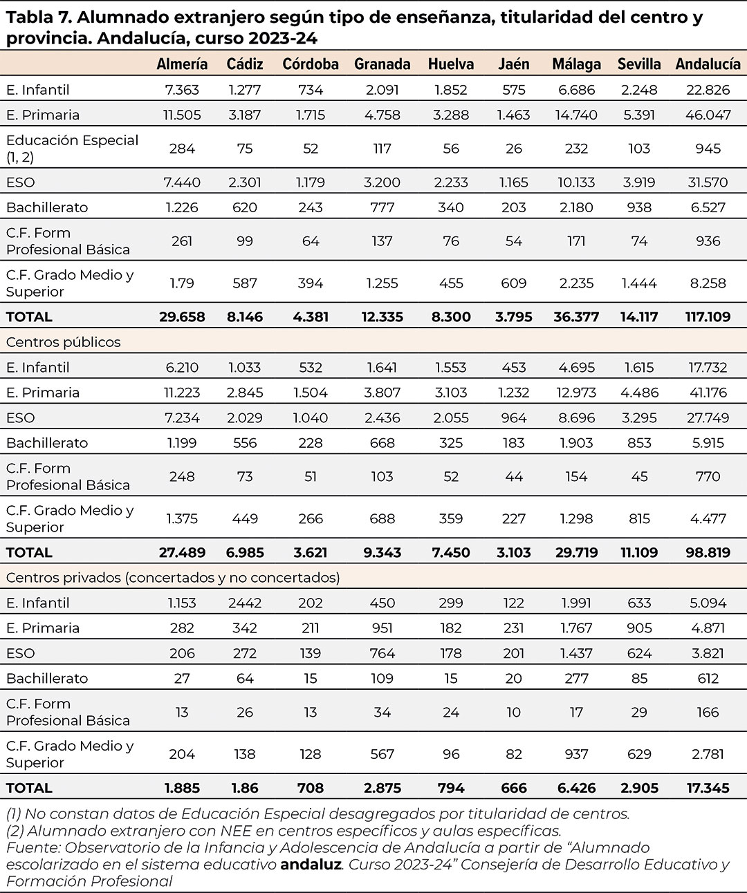 tabla7