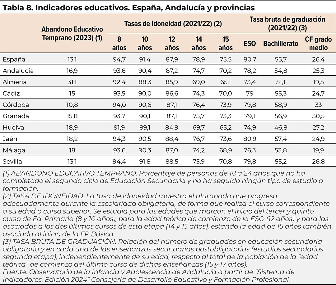 tabla8