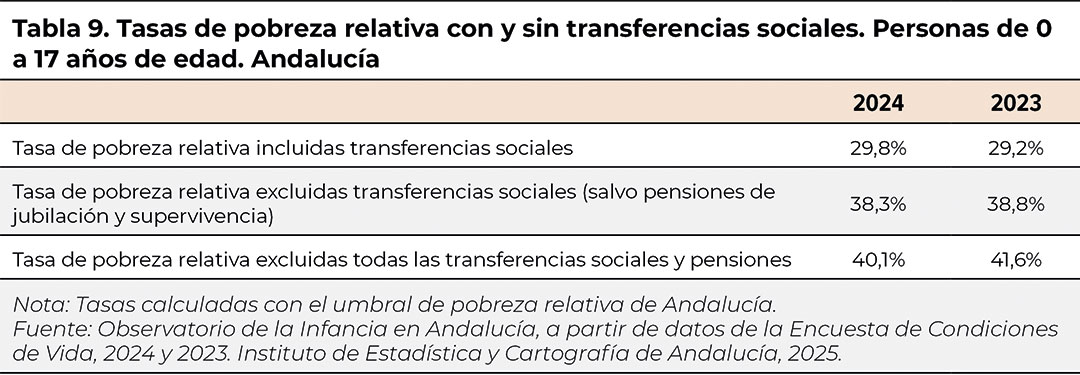 tabla9