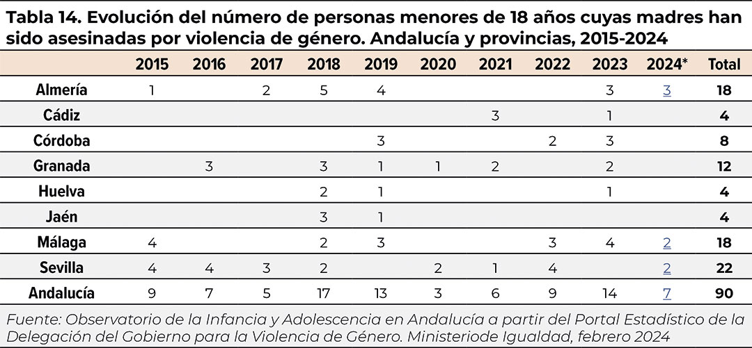 tabla14
