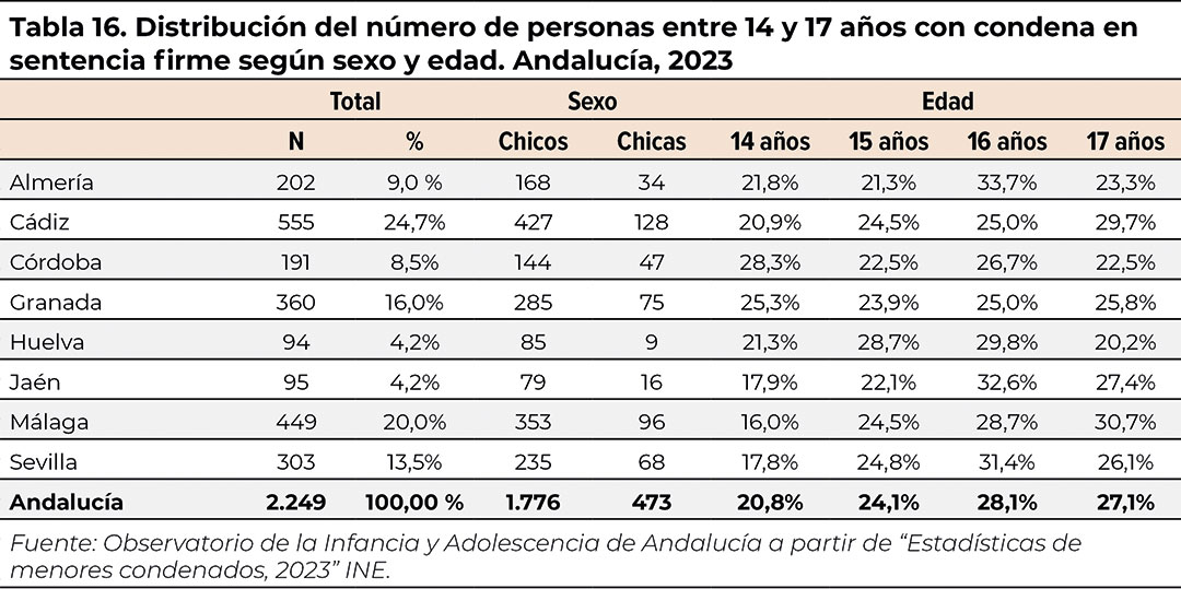 tabla16
