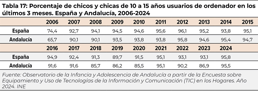 tabla17