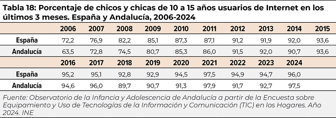 tabla18