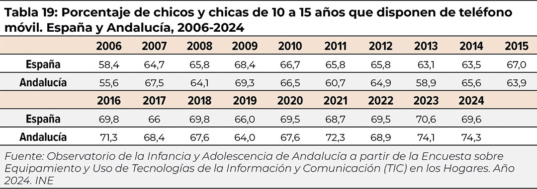 tabla19