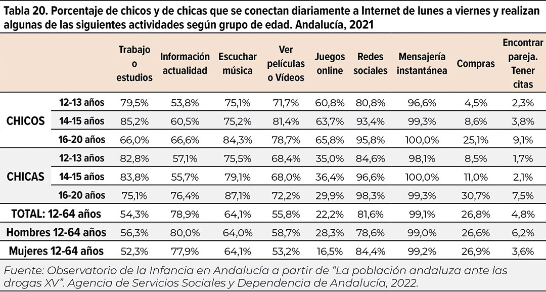 tabla20