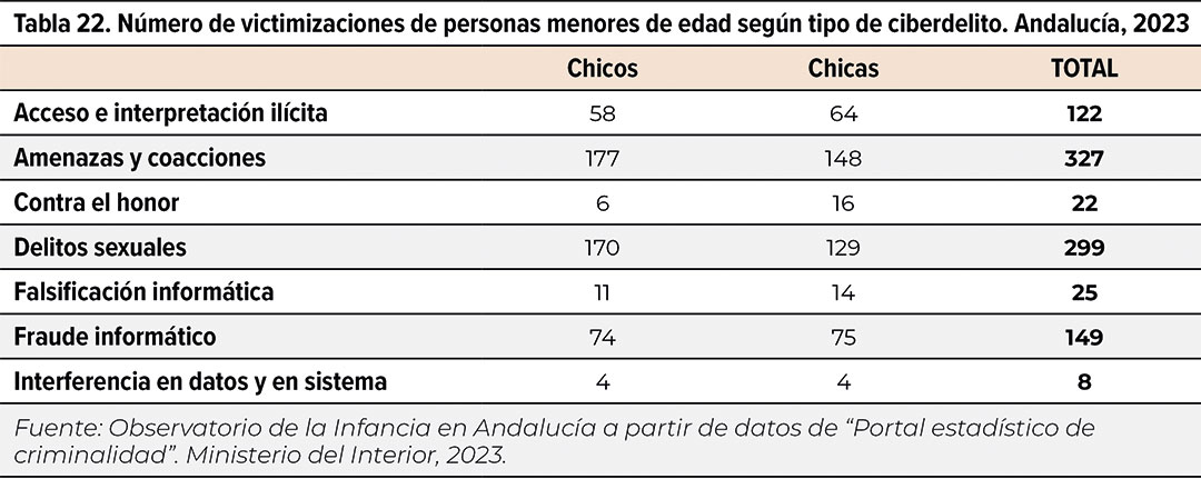 tabla22