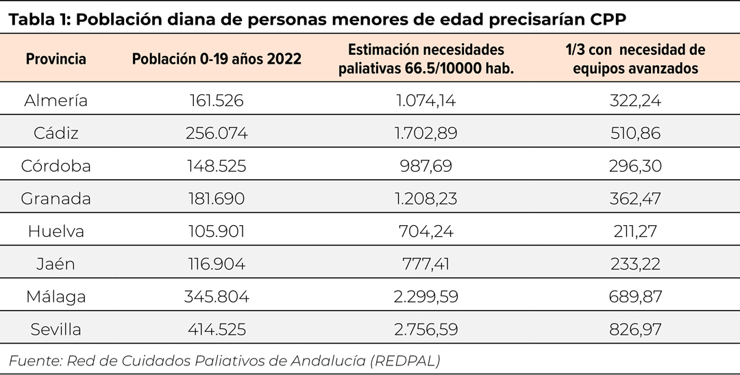 tabla1