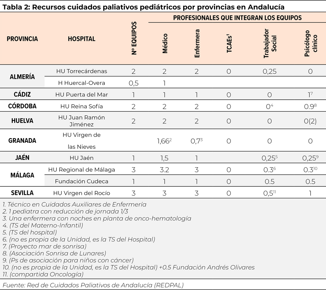 tabla2