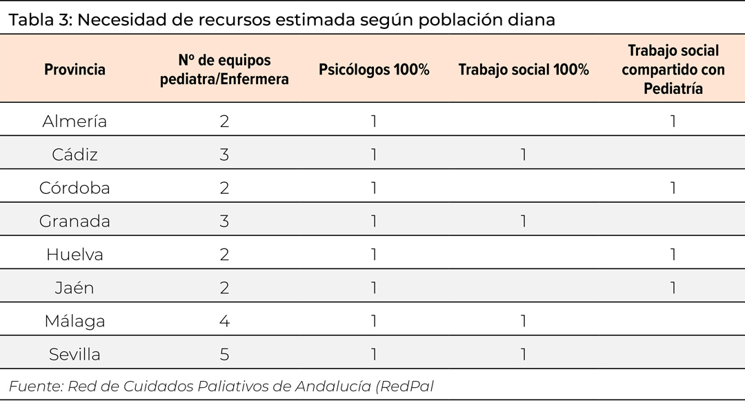 tabla3