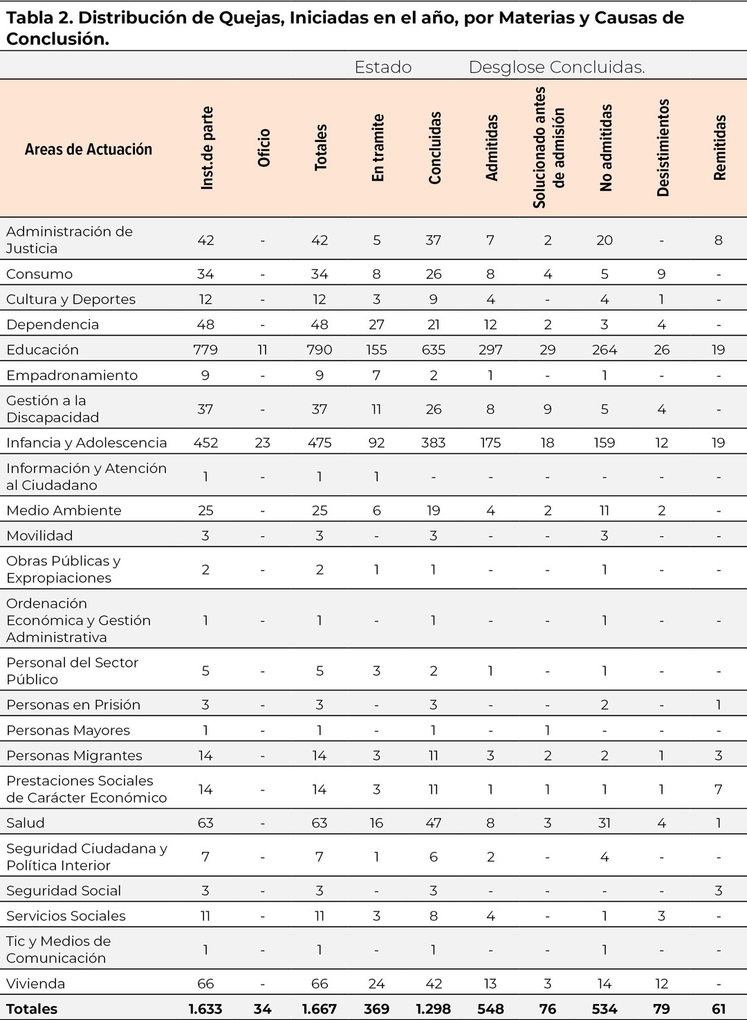 tabla2