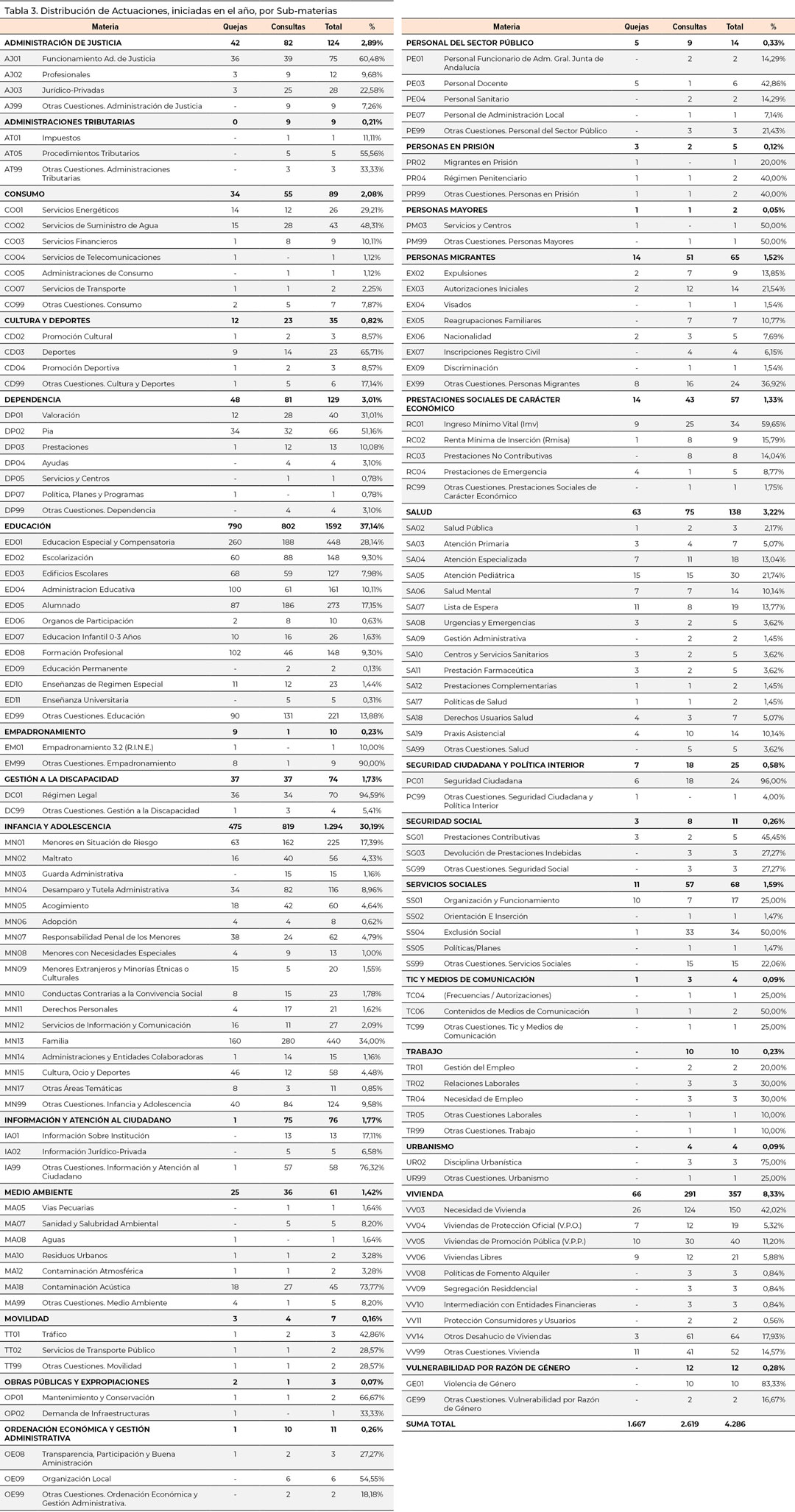 tabla3