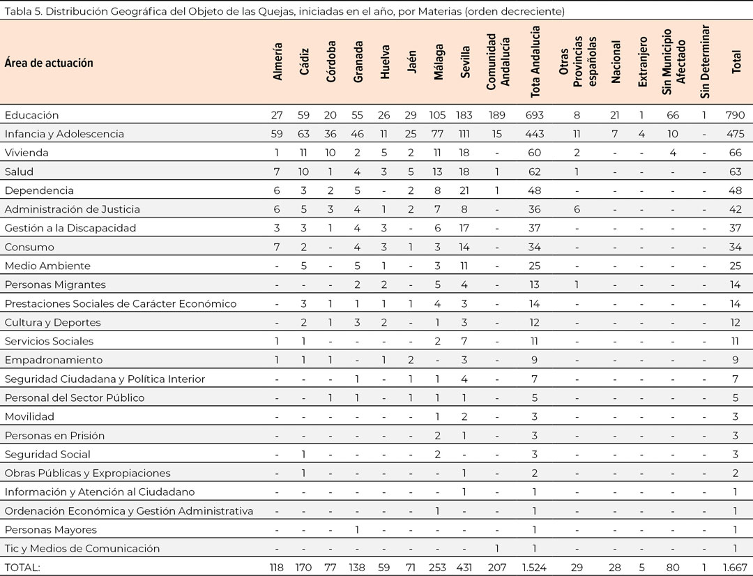 tabla5