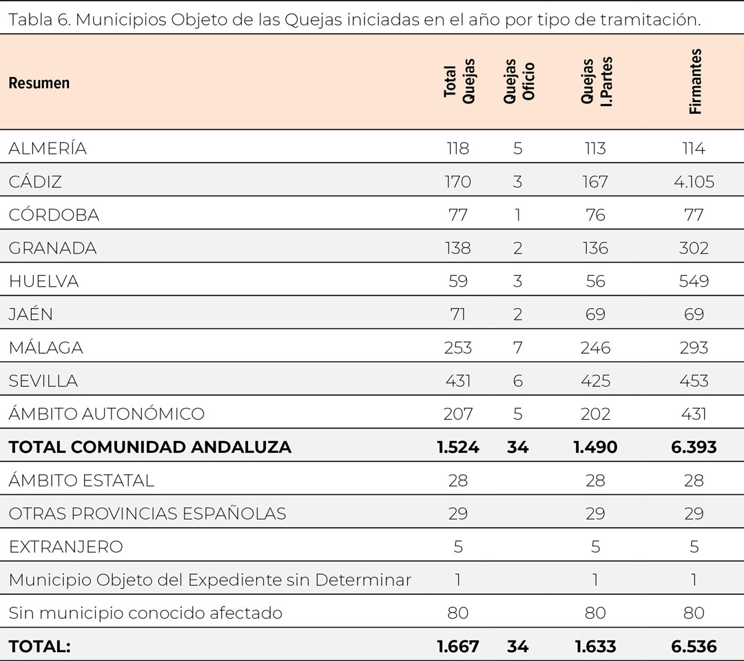tabla6