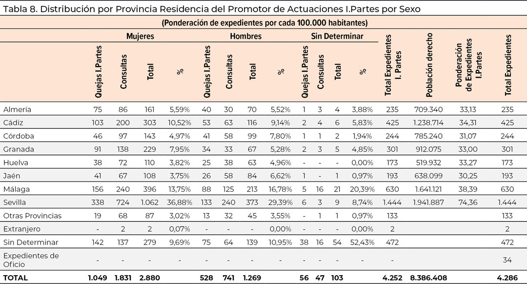 tabla8