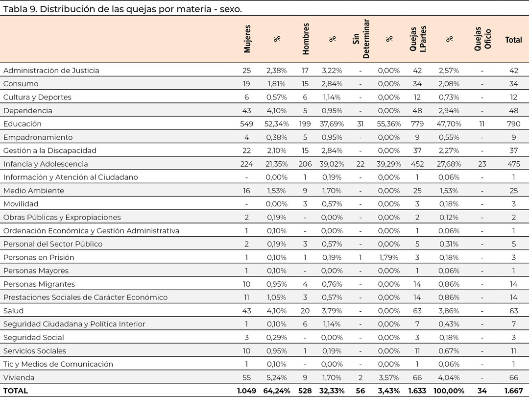 tabla9