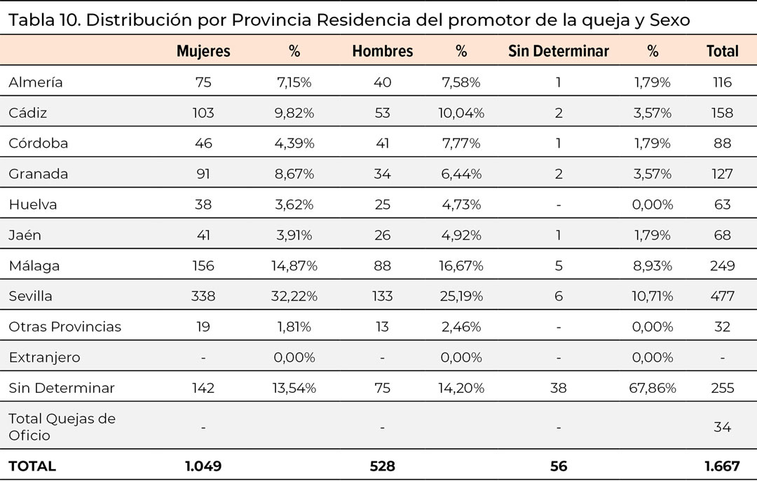 tabla10